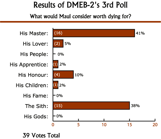DMEB-2's 3d Poll Results: