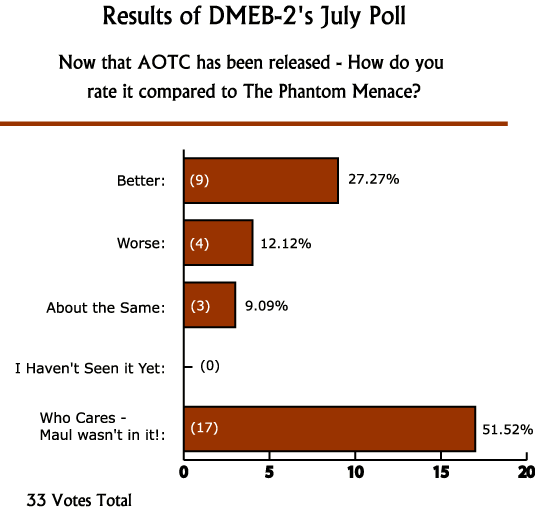 DMEB2 July 2002 Poll
