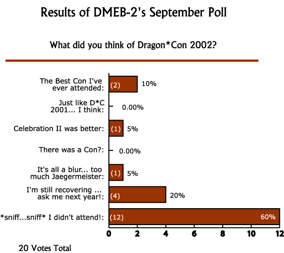 September Poll Results