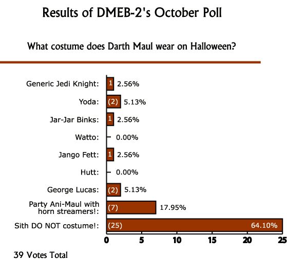 October 2002 Poll Results